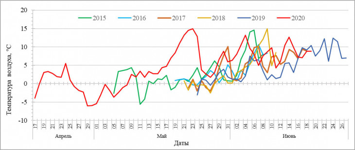 График весна 2020