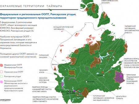 ЗАПОВЕДНЫЕ ОСТРОВА ТАЙМЫРА