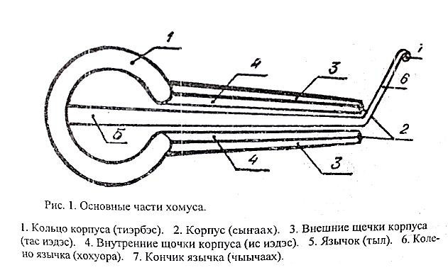 Вечная музыка снегов